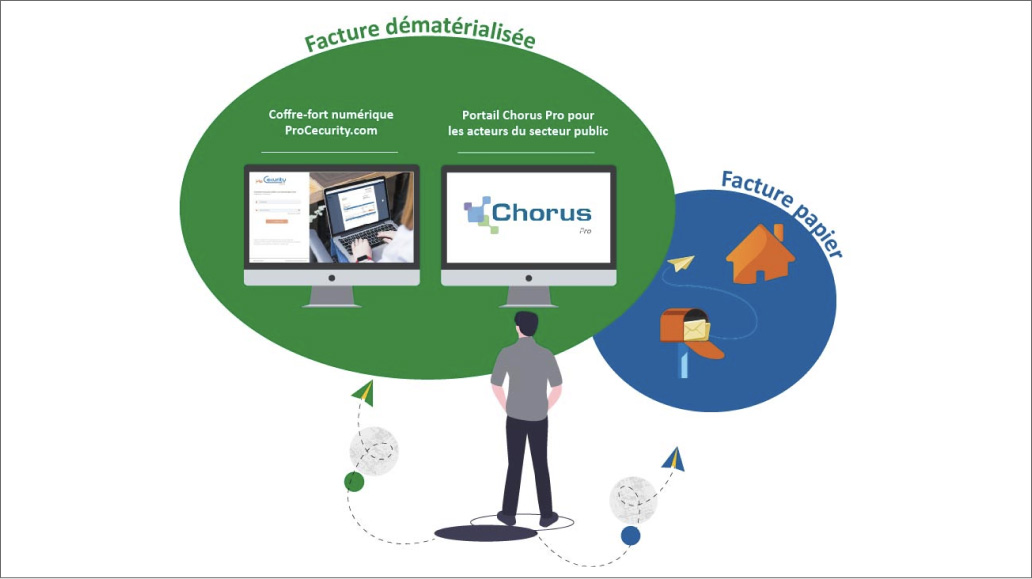 eFacture Entreprise étape 4 - Envoi de factures clients