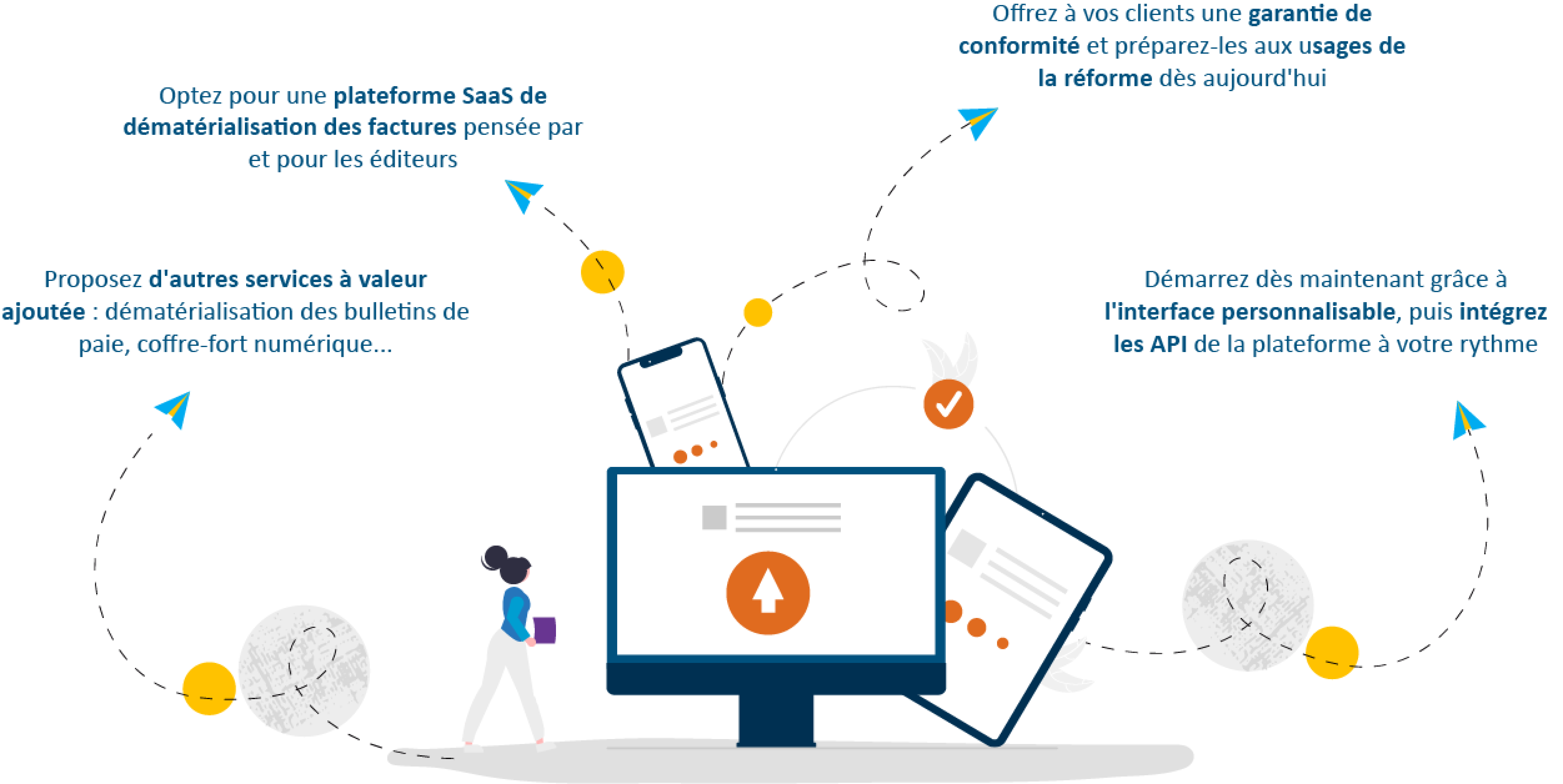 Schéma eFacture pour les éditeurs de logiciels