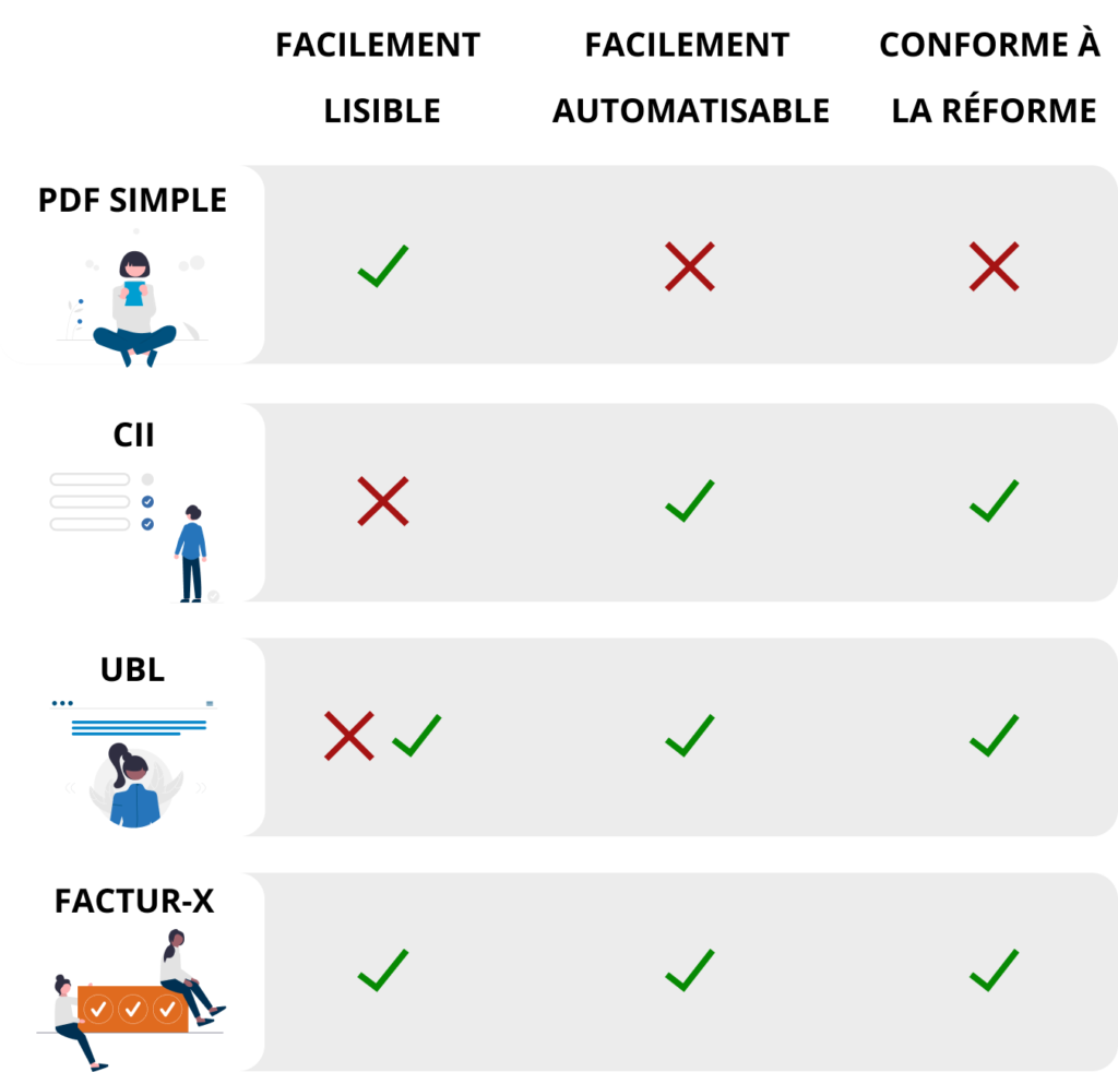 Tableau des différences entre les formats en version mobile